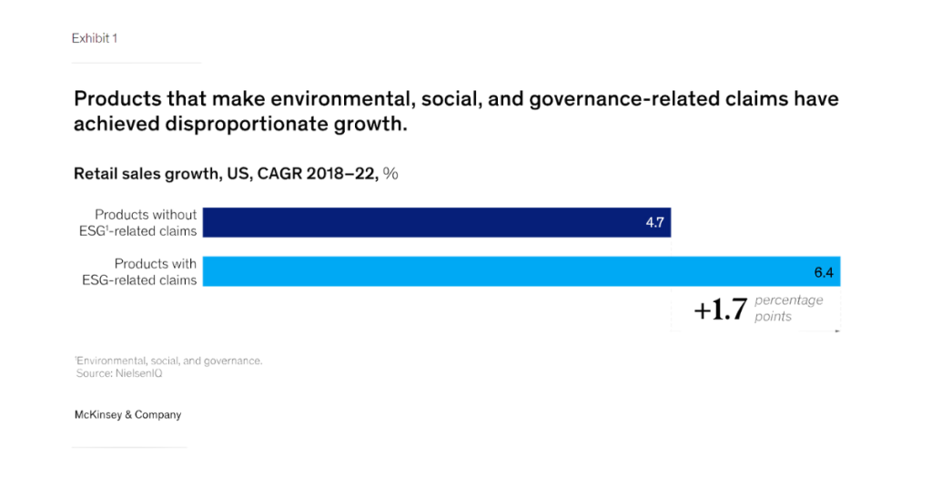 Mckinsey consumer spending