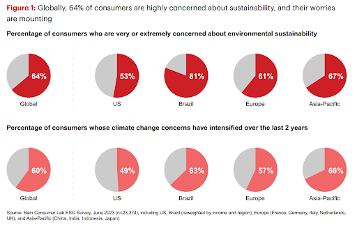 Top 10 Predictions for Climate and Carbon Markets in 2024